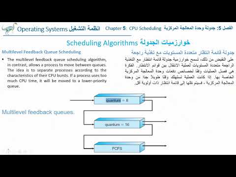 فيديو: ما هو جدولة قوائم الانتظار المتعددة؟