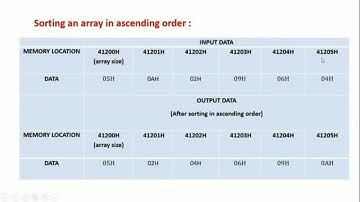 8086 Program in assembly language to arrange a Byte & Word Series in Ascending &   Descending order