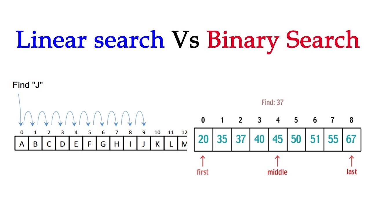 What's better than binary search?