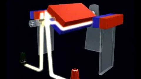 GCSE Science Revision - How a DC Motor Works