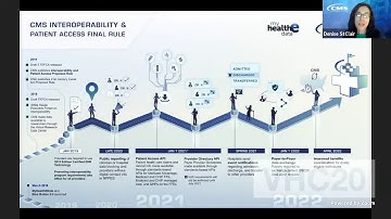 VHC CMS: CMS Final Rule Requirements for Health Plans with Denise St. Clair