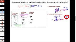 Examples of Solution to Poisson's and Laplace's Equations