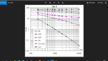 Kontrol Alat Pembuangan Asap dan Pemadam Kebakaran Didalam Ruangan Berbasis Arduino uno - Part 2
