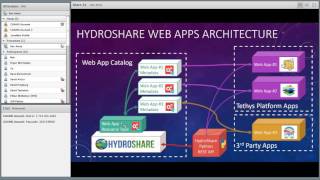 2016: Apps for Web Based Hydrologic Analysis and Modeling in HydroShare