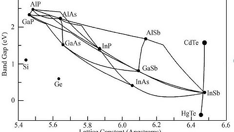 Analog Integrated Circuit Design using ADS Session1