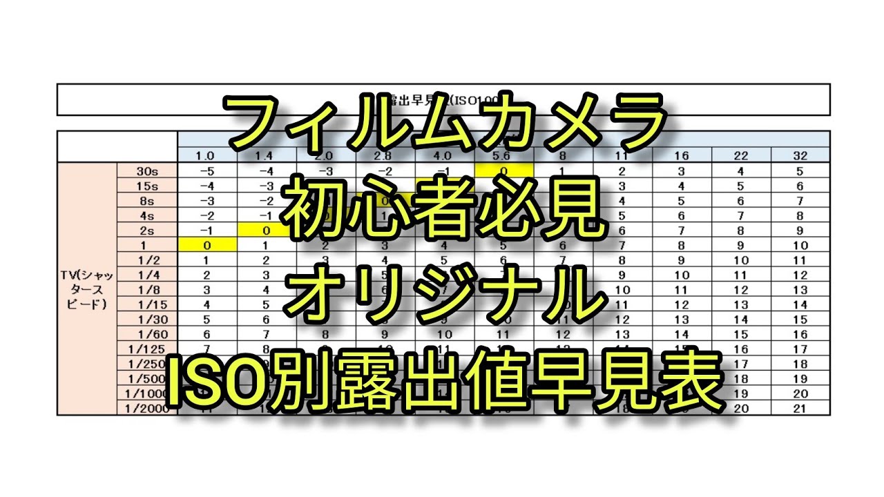 フィルムカメラ 露出計　10個以上　まとめ売り　☺︎ フィルムカメラ初心者必見！オリジナルISO別露出値早見表 まとめ - YouTube