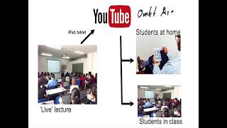 Live-streaming of lectures