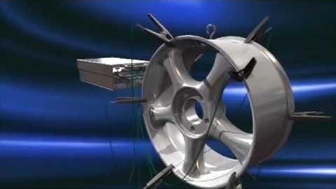 Temperature Profiling in Industrial Coating Ovens