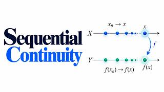 Sequential Continuity Explained Visually | Topology & Real Analysis