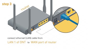 How to setup your router