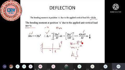 Calculation of deflection and rotation for a uniform cantilever beam | Structural Analysis