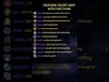 Stop stop usa all zodiac signs #usashorts #love #zodiac @YourDailyZodiac-l4h