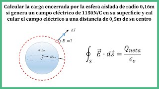 35. Ley de Gauss- Ejercicio basico para comprender