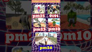 Spider Manbetmanhulk Real Code Indian Bike Driving 3D All New Cheat Code Update-Plugin Cheat Code