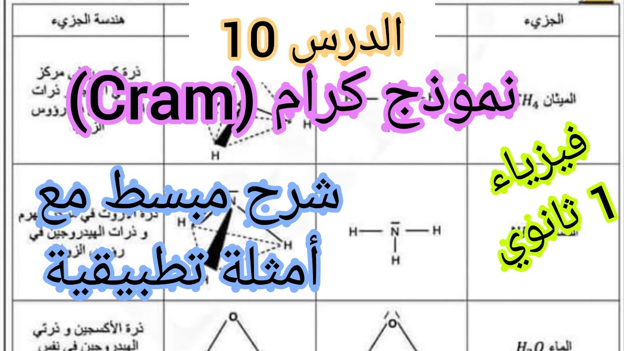 الدرس 11: نموذج كرام (Cram) شرح مبسط + أمثلة تطبيقية فيزياء أولى ثانوي