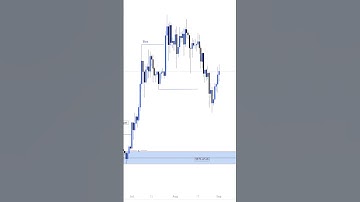 How To Take Confirmation Entry | Bos | Choch | Liquidity | Orderblock | Smart Money Concept