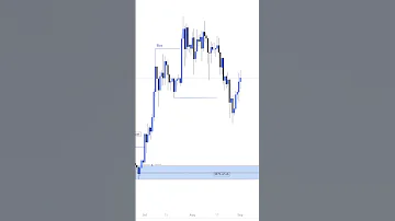 How To Take Confirmation Entry Bos Choch Liquidity Orderblock Smart Money Concept 