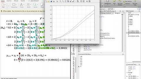 Programa Runge Kutta orden 4 MATLAB