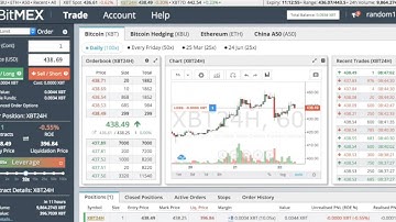 Getting Started With BitMEX