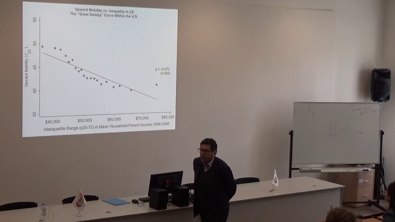 Philippe Aghion: Innovation-Led Growth Inequality, and Social Mobility