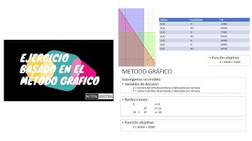 PL: Método gráfico. Explicación usando Geogebra para graficar