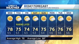 Tracking a major cool down for our inland areas.