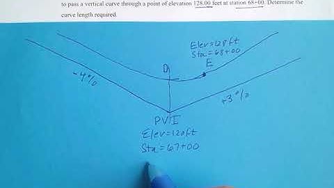 FEP H&V - Vertical Curve Length Through a Fixed Point