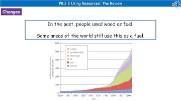 OCR Gateway A (9-1) P8.2.2 - Energy Supply