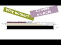 Linen Canvas on ACM Panel for Painting - Why and How