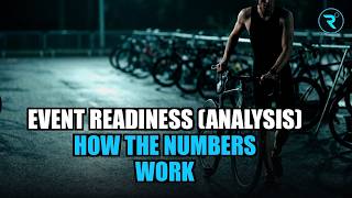 Event Readiness (Analysis) Explained: How the Numbers Work