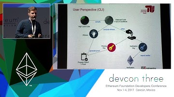 ZoKrates – A Toolbox for zkSNARKs on Ethereum