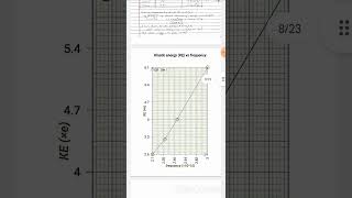photoelectric effect experiment | Amrita lab | practical file | PDF | virtual lab