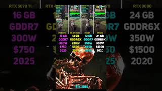 RTX 5070 Ti vs RTX 4070 SUPER vs RTX 5070 vs RTX 3090 | Test in 7 Games