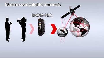 Video over Bonded Cellular AVIWEST DMNG System from VidOvation