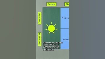 Everything "nuclear" explained in 1 chart