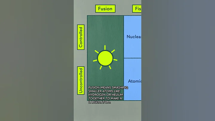 Everything "nuclear" explained in 1 chart - DayDayNews