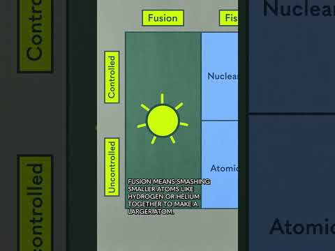 Video: Hoe wordt een nucleaire kettingreactie gestart?