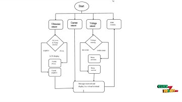 Proteus Project - GSM based transformer monitoring system - ClickMyProject