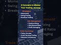 9 concepts to master Trading Journey #stockmarket #trading #optionstrading #stocktrading