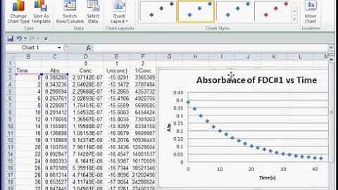 Using Logger Pro and Excel to Create Reaction Order Plots Edited