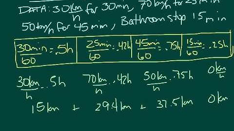 Average Velocity for an Entire Trip