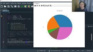 Python Programming - Data Visualization T06 - Actual Visualization (Part 1/5)