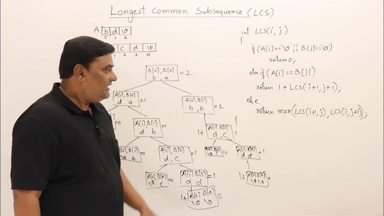 LCS Dynamic Programming. Recursion & Dynamic Programming. Longest common