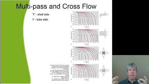 MET 220 Log Mean Temperature Difference
