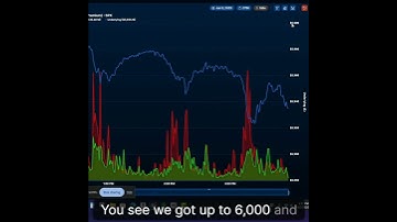 Using Quant Data to Spot SPX 0DTE Reversals with Netflow Premiums