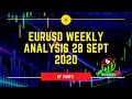 EURUSD analysis forecast 28 sept 2020 by AUKFX
