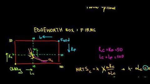 MICROECONOMICS I General Equilibrium I Marginal Rate Of Technical Substitution I Firms
