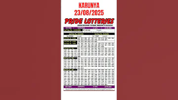 KARUNYA KR 720 Result Today LIVE 23 August 2025 Kerala Lottery Live Draw Keralastatelotteryresult 