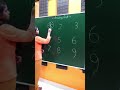 تعلم الرسم بالطريقة الهندية تحويل الأرقام إلى رسومات