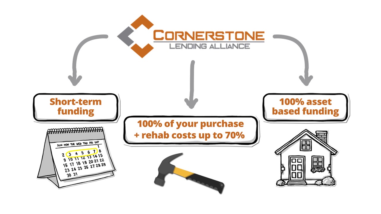 Funding your house flipping deals YouTube